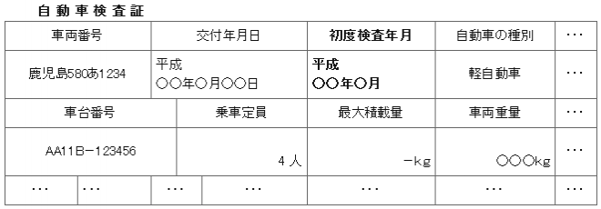 自動車検査証