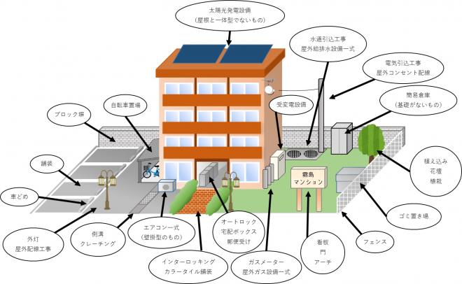 主な償却資産（不動産事業）